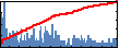 Christoph Kreisbeck's Impact Graph