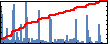 Iwona Jasiuk's Impact Graph