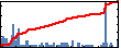 Jim Slopsema's Impact Graph