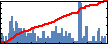 Mehdi Shishehbor's Impact Graph