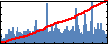 Chang Liu's Impact Graph