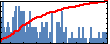 Geoffrey Coram's Impact Graph
