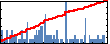 Devon Parkos's Impact Graph