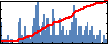 Zhou Zhiguang's Impact Graph