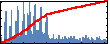 Baudilio Tejerina's Impact Graph