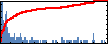 huijuan zhao's Impact Graph