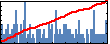 Xueying Wang's Impact Graph