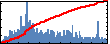 Aleksei Aksimentiev's Impact Graph