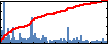 Nilofer Rajpurkar's Impact Graph