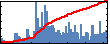 Randy Heiland's Impact Graph