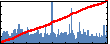 Sansiri Tanachutiwat's Impact Graph
