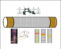 Multi-walled/Single-walled Carbon Nanotube (MWCNT/SWCNT) Interconnect Lumped Compact Model Considering Defects, Contact resistance and Doping impact v.1.0.0