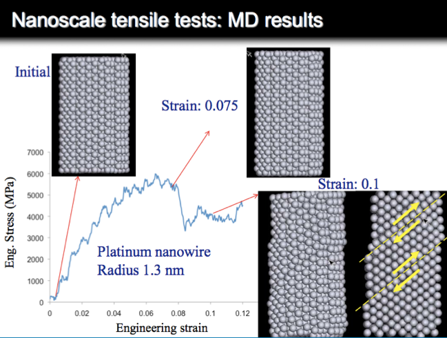 materials simulation tools