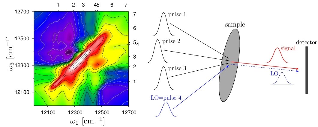 Image:nanophotonics.PNG