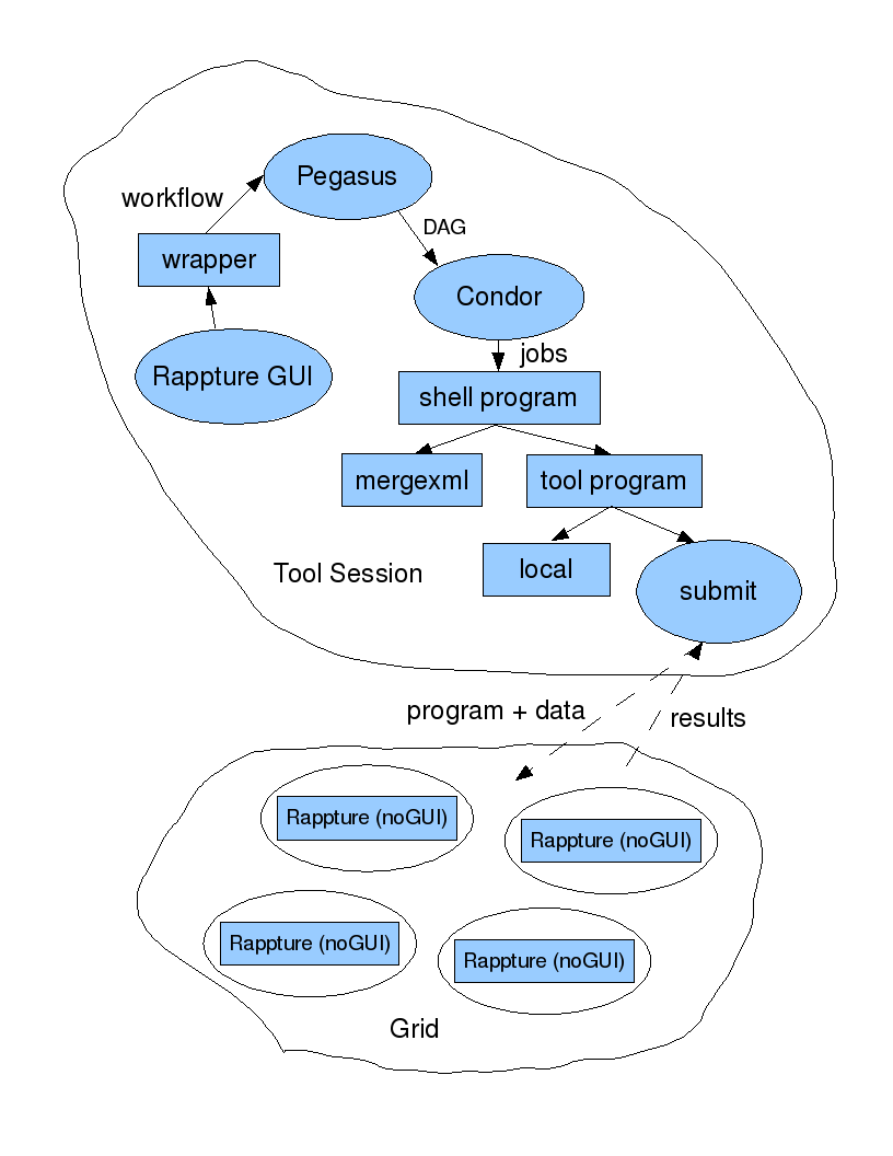 flexible programming architecture diagram