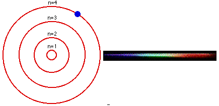 niels bohr model of the atom